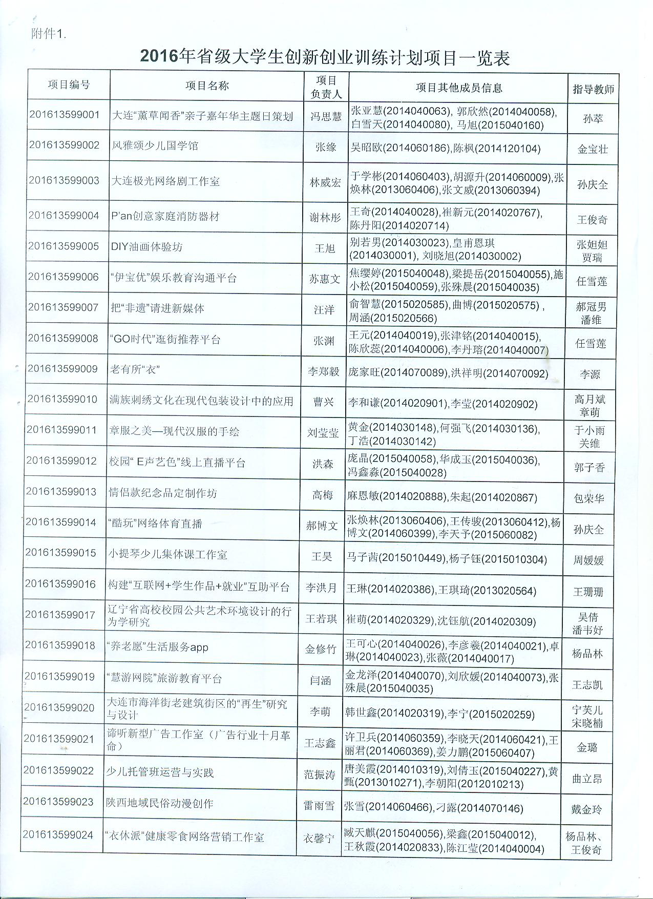 公布2016年大学生创新创业训练计划项目名单的通知-3.jpg